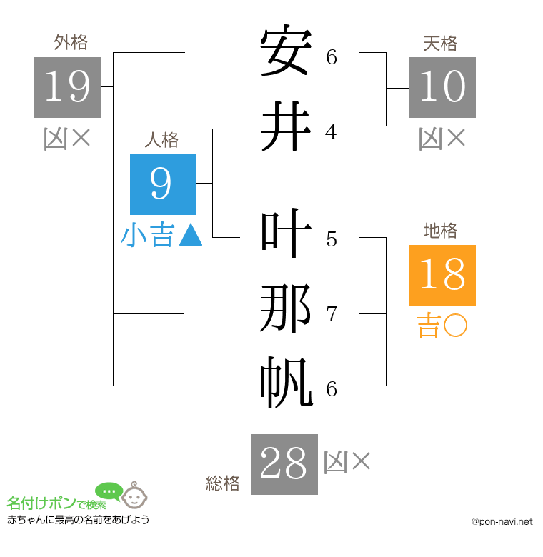 安井 叶那帆さんの姓名判断結果