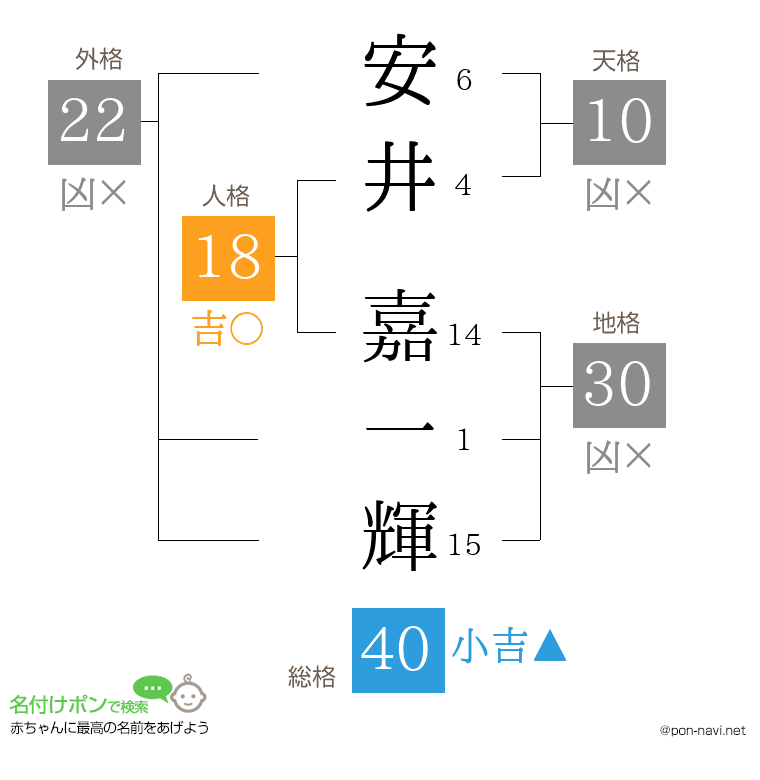 安井 嘉一輝さんの姓名判断結果