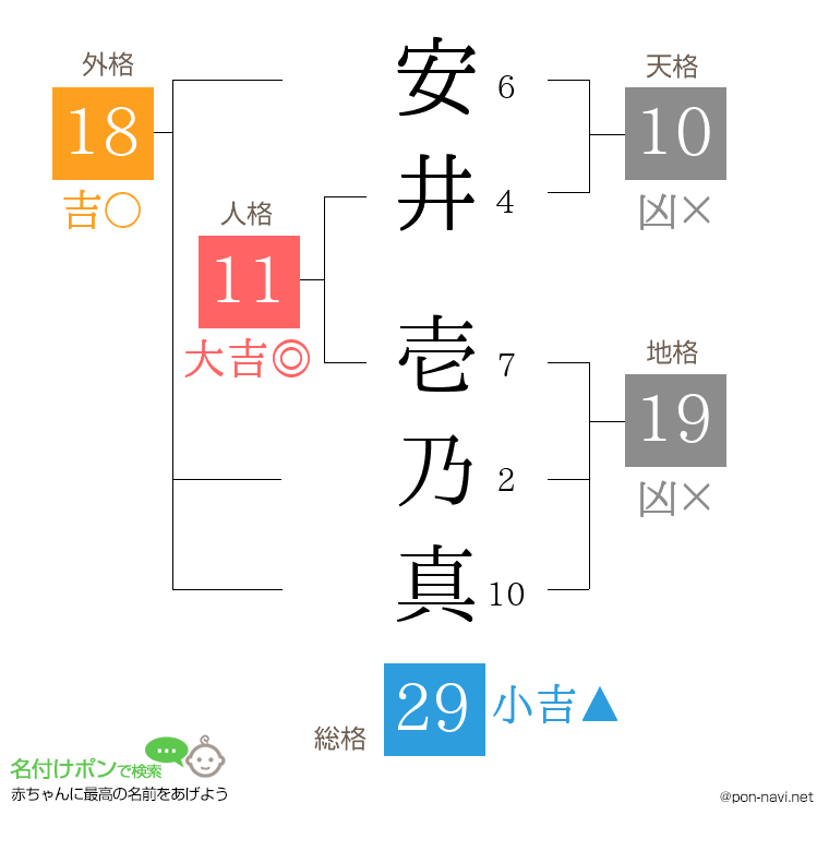 安井 壱乃真さんの姓名判断結果