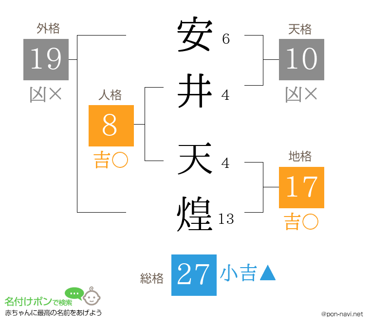 安井 天煌さんの姓名判断結果