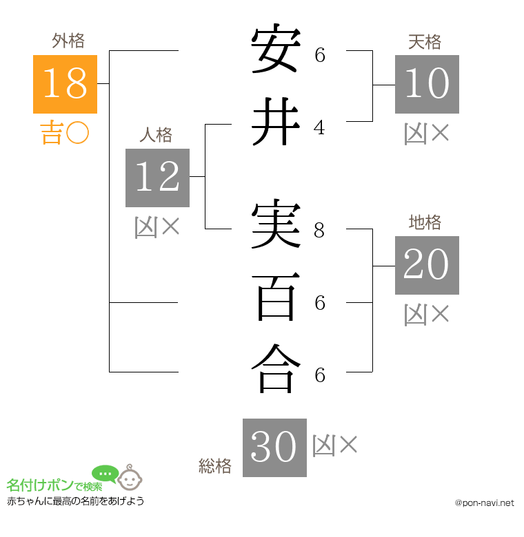 安井 実百合さんの姓名判断結果