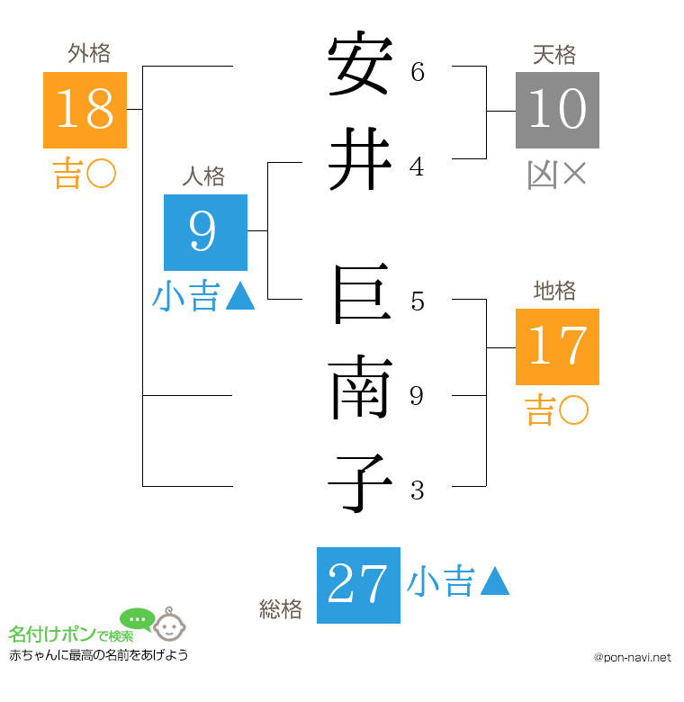 安井 巨南子さんの姓名判断結果