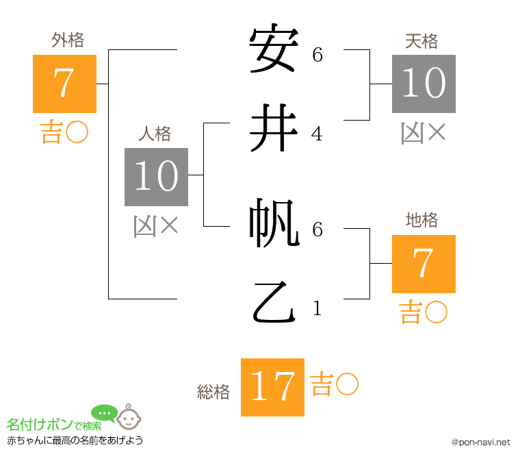 安井 帆乙さんの姓名判断結果
