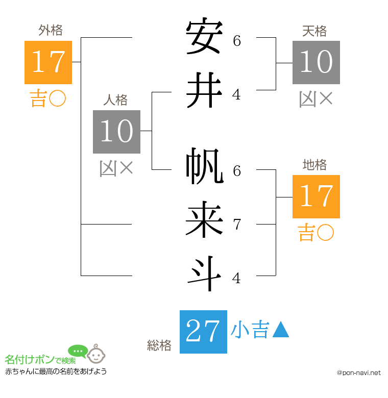 安井 帆来斗さんの姓名判断結果