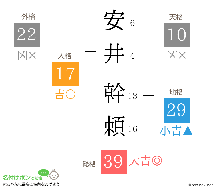 安井 幹頼さんの姓名判断結果