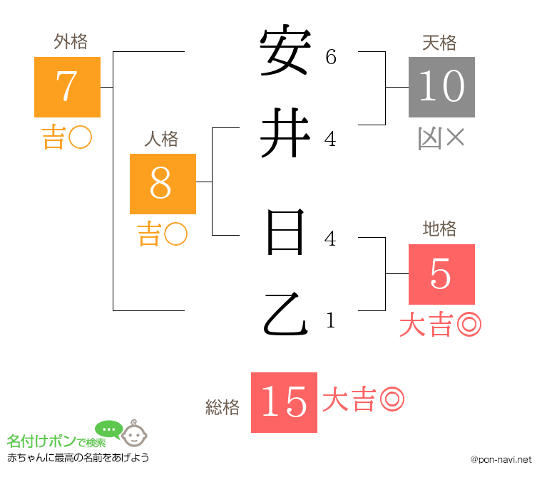 安井 日乙さんの姓名判断結果