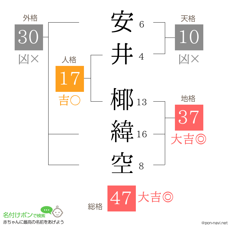 安井 椰緯空さんの姓名判断結果