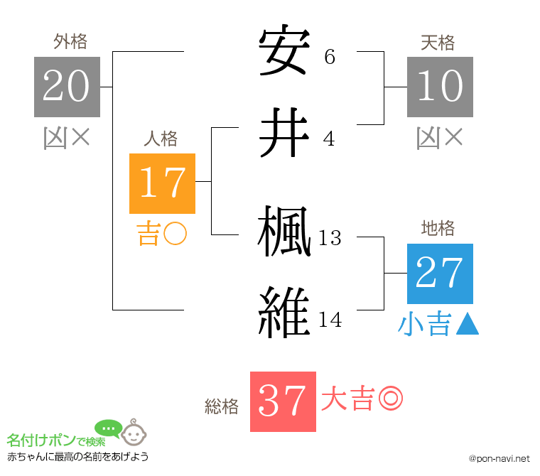 安井 楓維さんの姓名判断結果