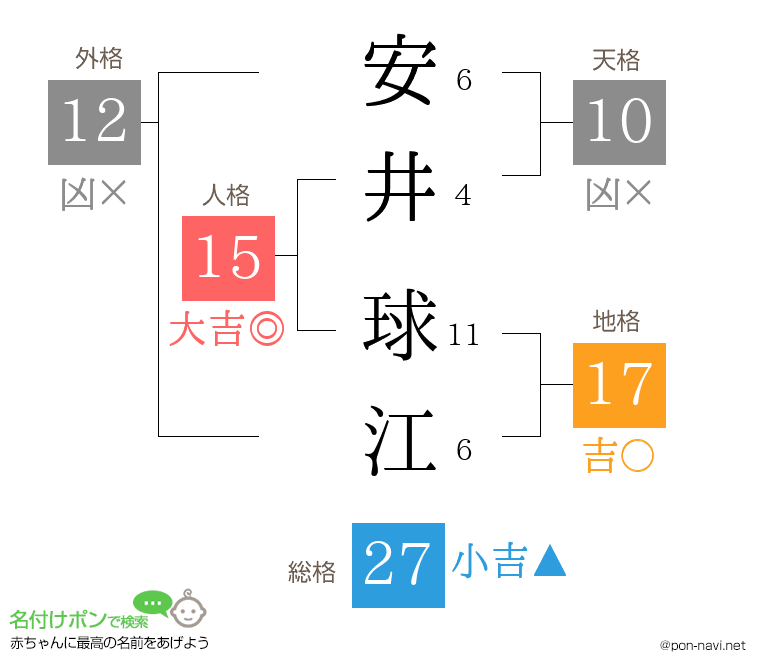 安井 球江さんの姓名判断結果