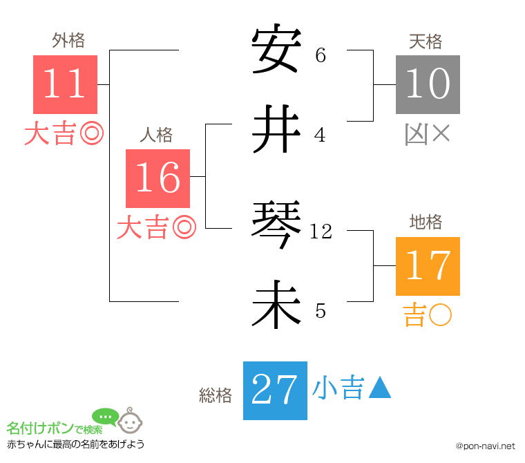 安井 琴未さんの姓名判断結果