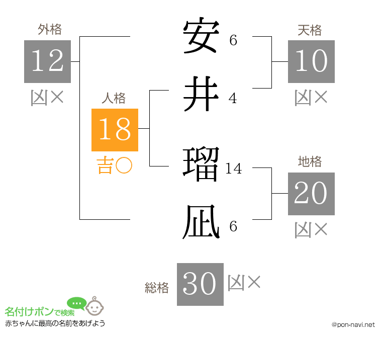 安井 瑠凪さんの姓名判断結果