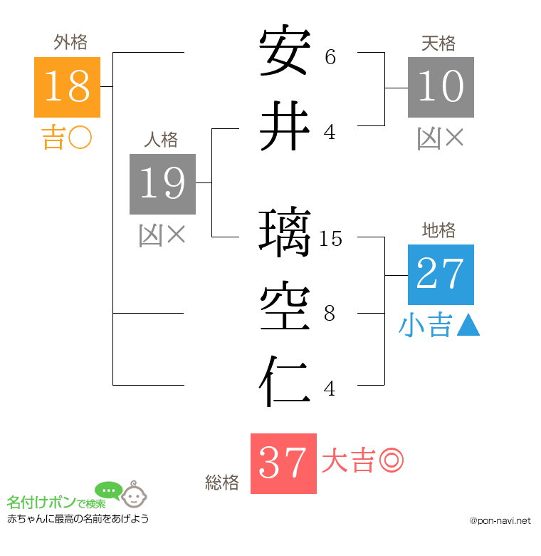 安井 璃空仁さんの姓名判断結果