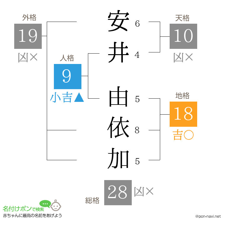 安井 由依加さんの姓名判断結果