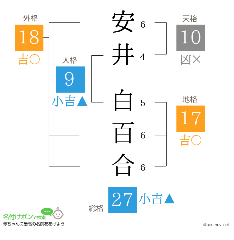 安井 白百合さんの姓名判断結果