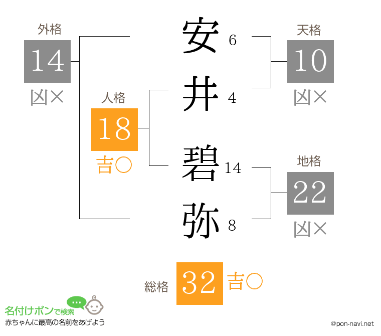 安井 碧弥さんの姓名判断結果
