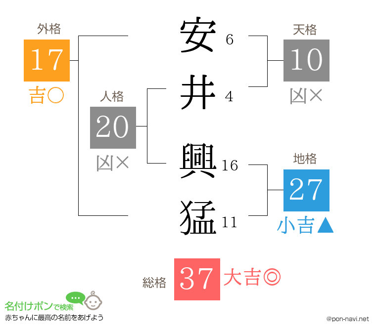 安井 興猛さんの姓名判断結果