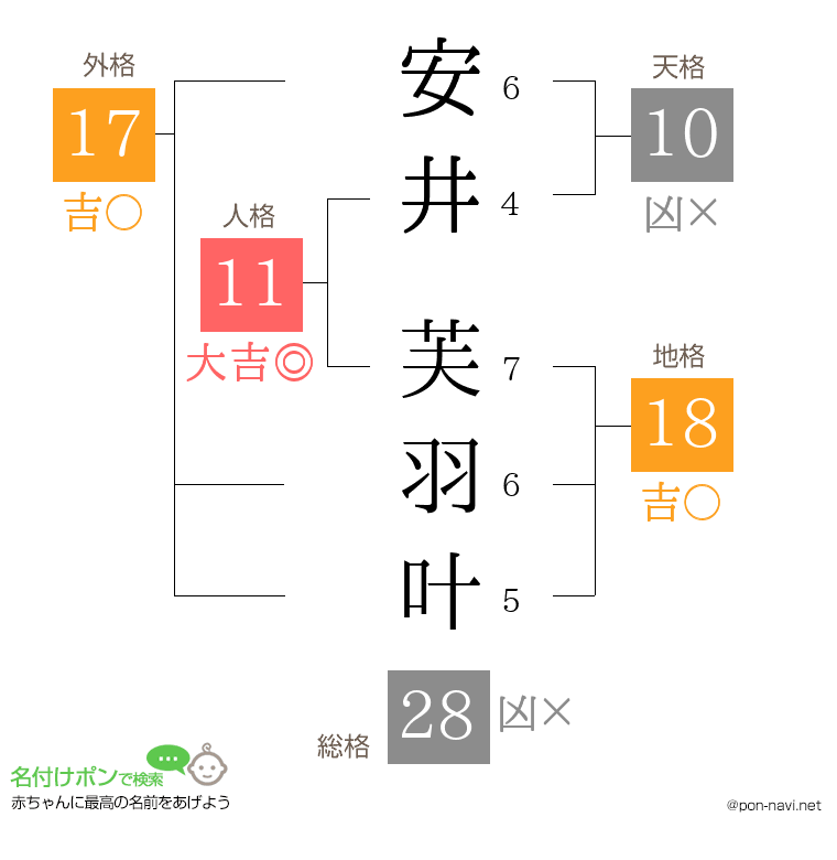 安井 芙羽叶さんの姓名判断結果