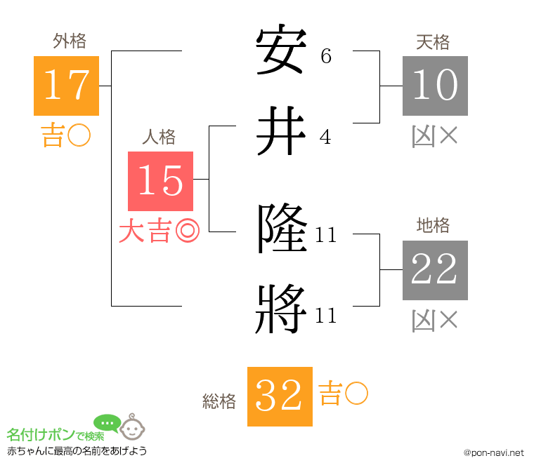 安井 隆將さんの姓名判断結果