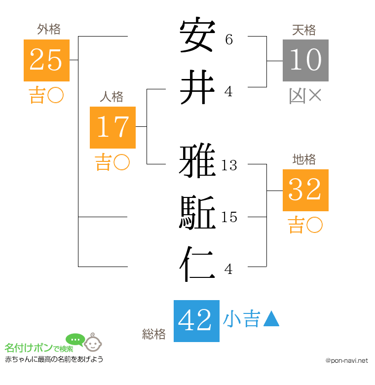 安井 雅駈仁さんの姓名判断結果