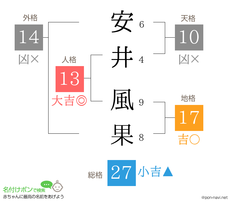 安井 風果さんの姓名判断結果