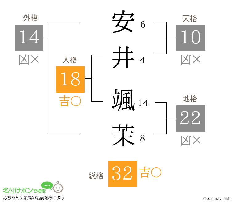 安井 颯茉さんの姓名判断結果