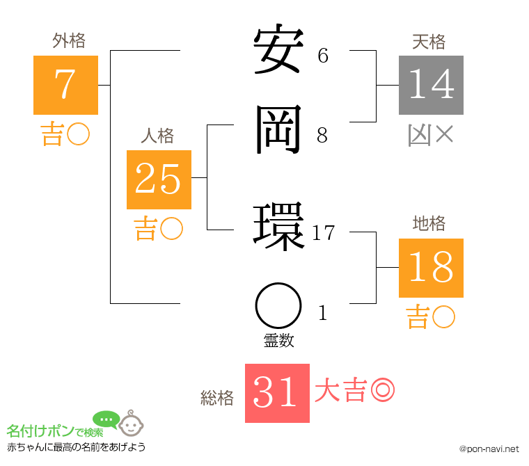 安岡 環さんの姓名判断結果