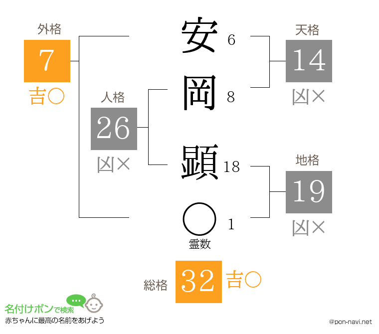 安岡 顕さんの姓名判断結果