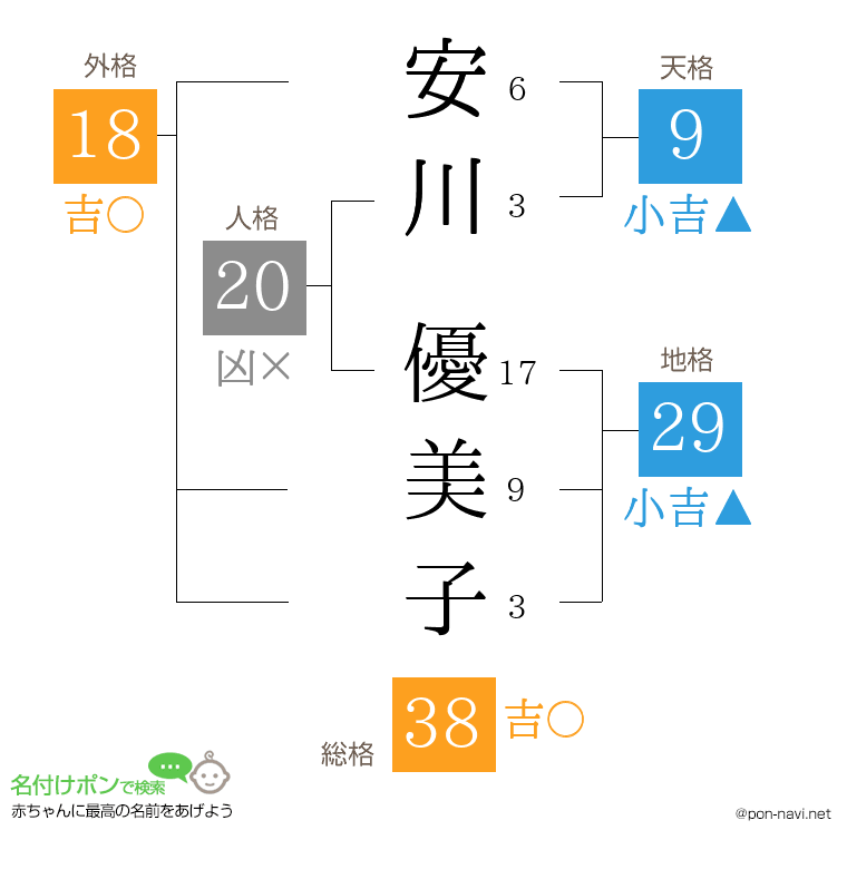 安川 優美子さんの姓名判断結果