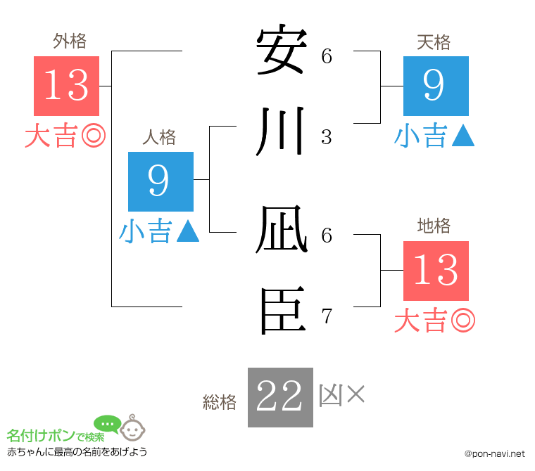 安川 凪臣さんの姓名判断結果