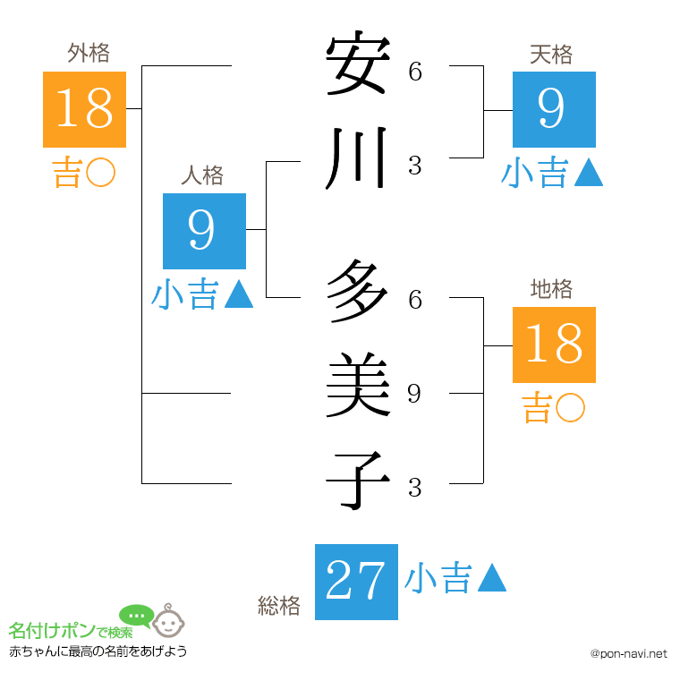 安川 多美子さんの姓名判断結果