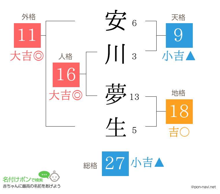 安川 夢生さんの姓名判断結果