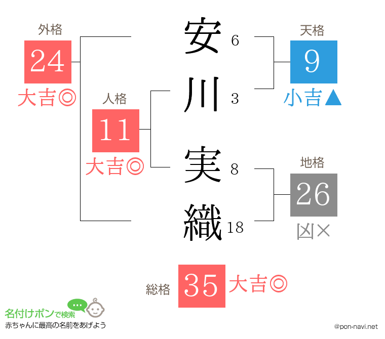 安川 実織さんの姓名判断結果