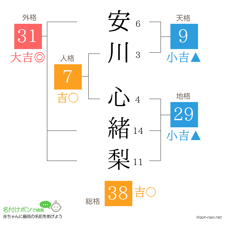 安川 心緒梨さんの姓名判断結果
