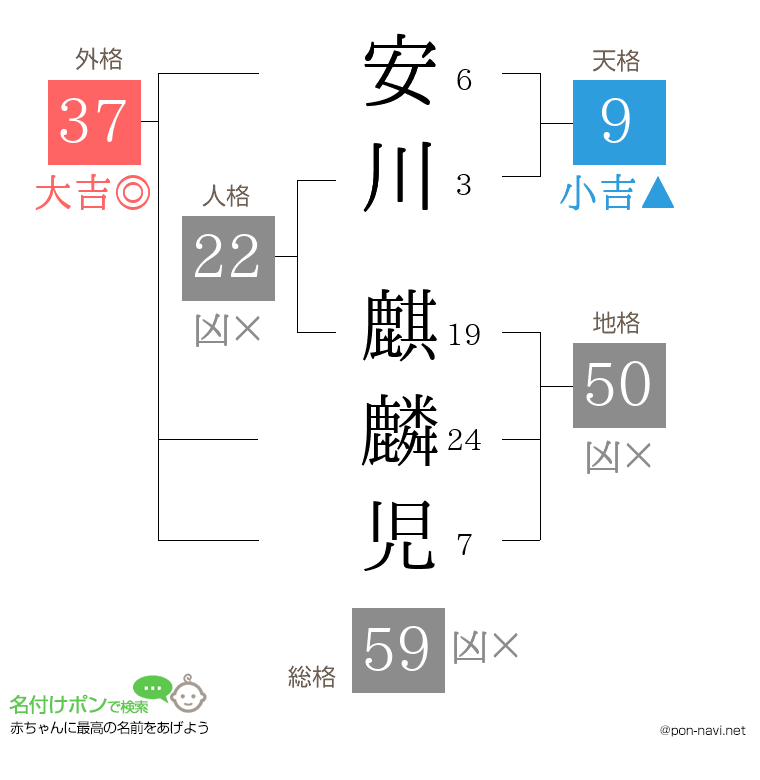 安川 麒麟児さんの姓名判断結果
