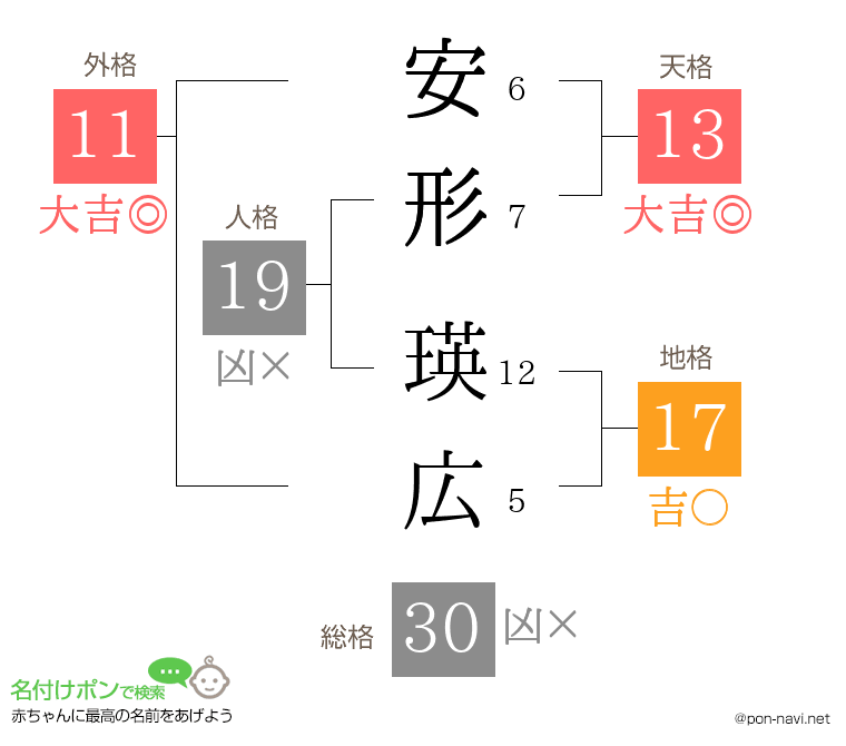 安形 瑛広さんの姓名判断結果