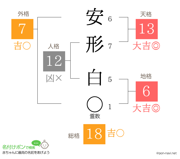 安形 白さんの姓名判断結果