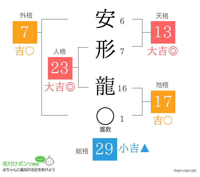 安形 龍さんの姓名判断結果