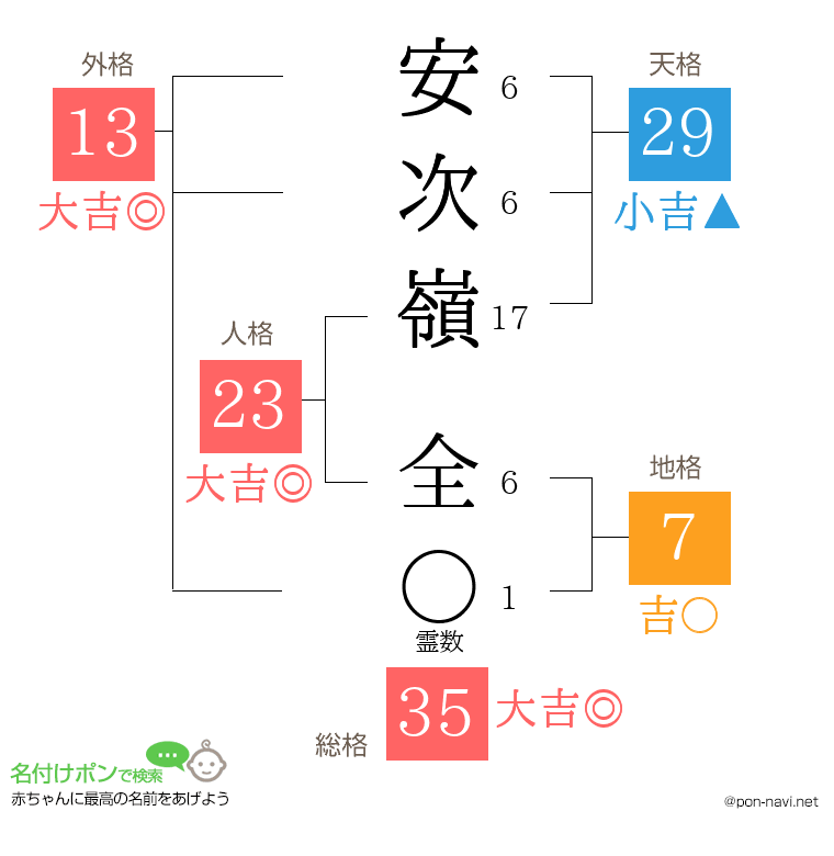 安次嶺 全さんの姓名判断結果
