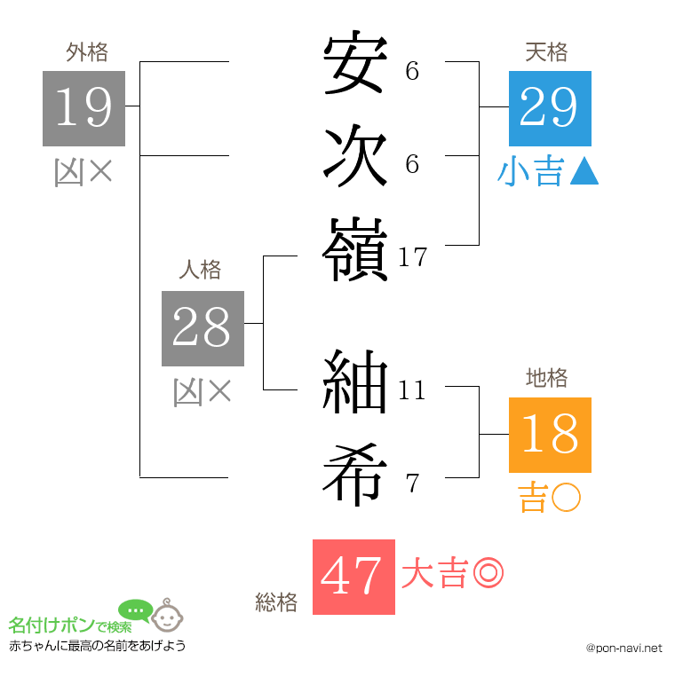 安次嶺 紬希さんの姓名判断結果