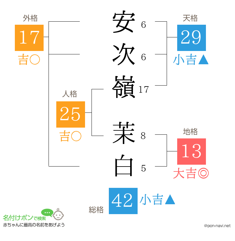 安次嶺 茉白さんの姓名判断結果