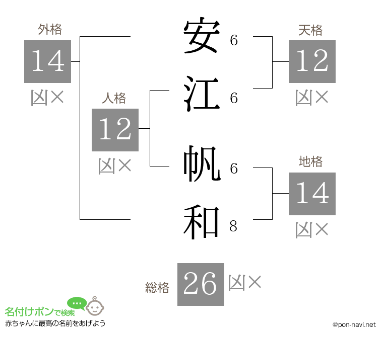 安江 帆和さんの姓名判断結果
