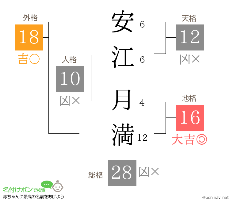 安江 月満さんの姓名判断結果