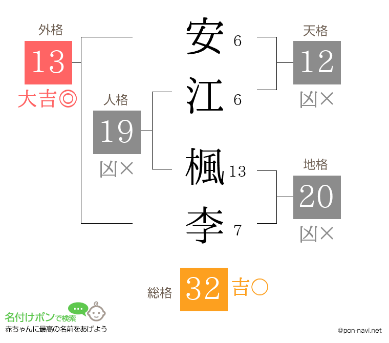 安江 楓李さんの姓名判断結果