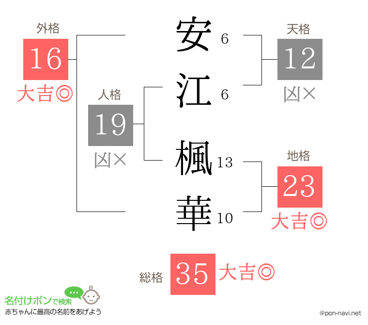 安江 楓華さんの姓名判断結果