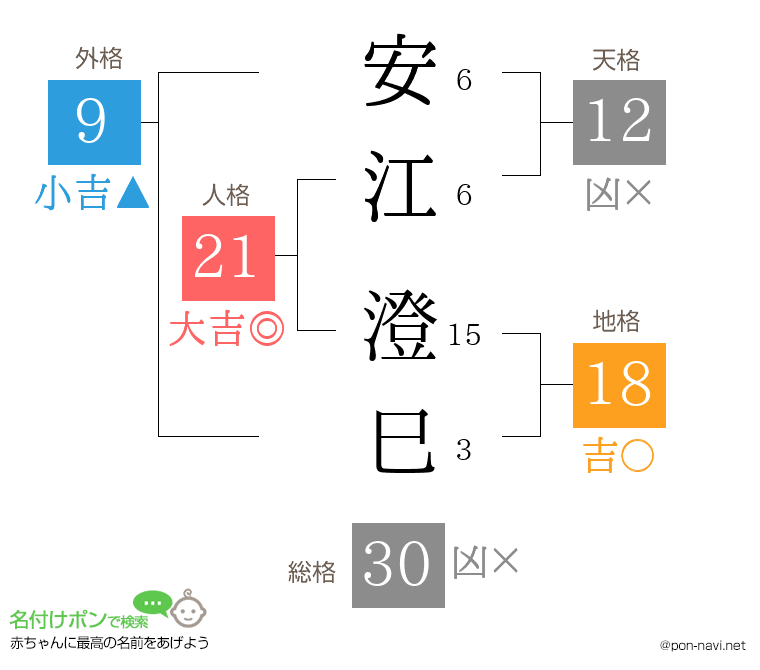 安江 澄巳さんの姓名判断結果