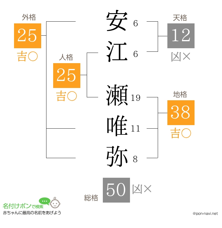 安江 瀬唯弥さんの姓名判断結果