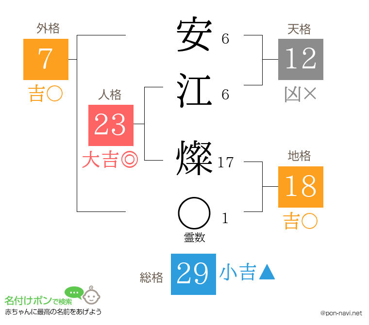 安江 燦さんの姓名判断結果