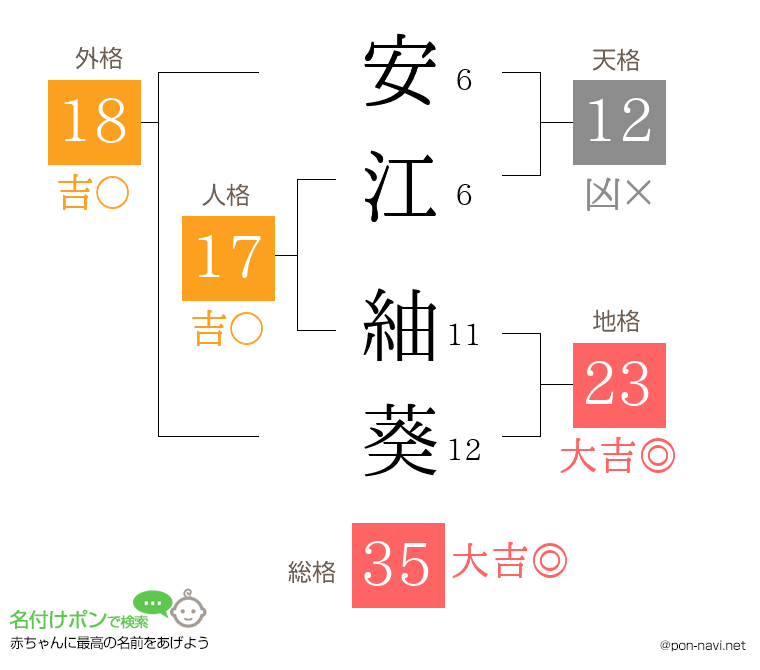 安江 紬葵さんの姓名判断結果