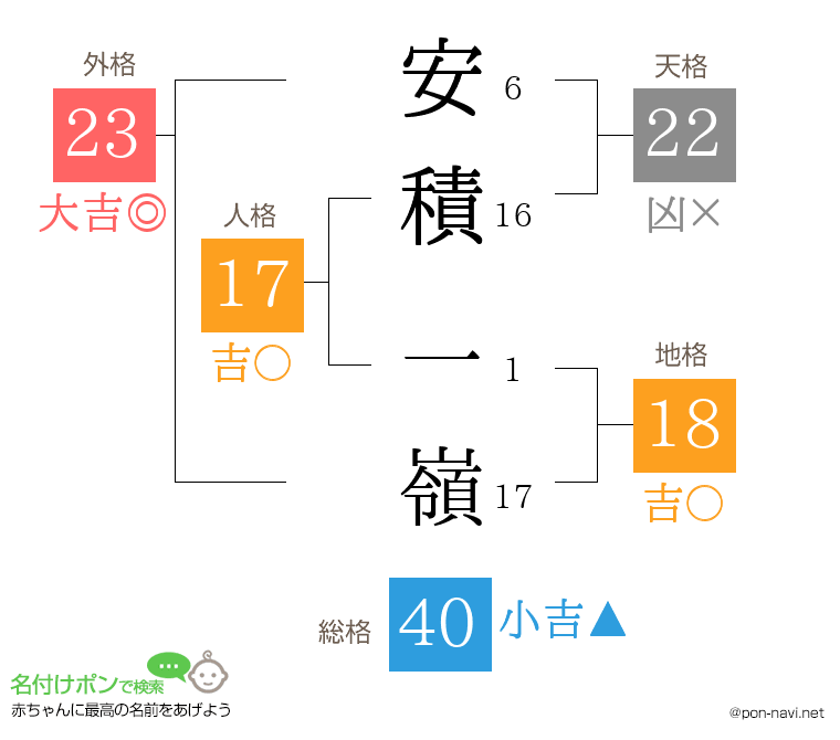 安積 一嶺さんの姓名判断結果