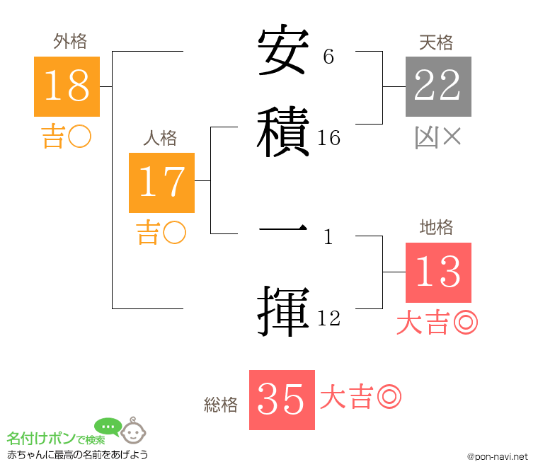 安積 一揮さんの姓名判断結果